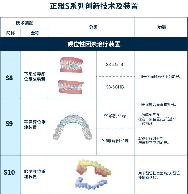 潜心学术,厚积薄发---推动中国隐形正畸创新的领头羊是谁