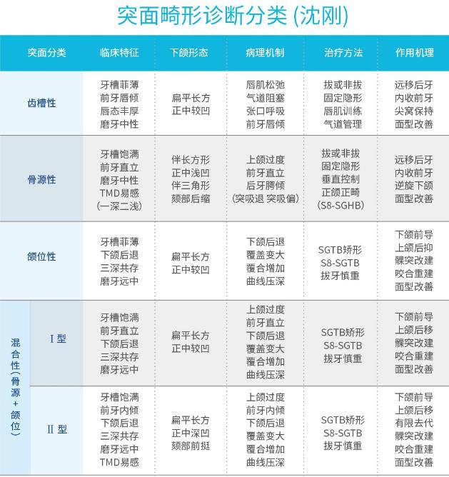 潜心学术,厚积薄发---推动中国隐形正畸创新的领头羊是谁