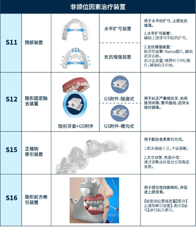 潜心学术,厚积薄发---推动中国隐形正畸创新的领头羊是谁
