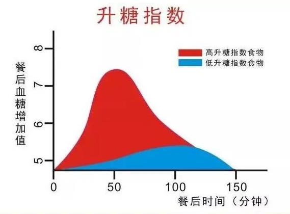 郑州专业的妇产医院 美中商都专家分享:孕妈饿得快,糖妈妈看过来