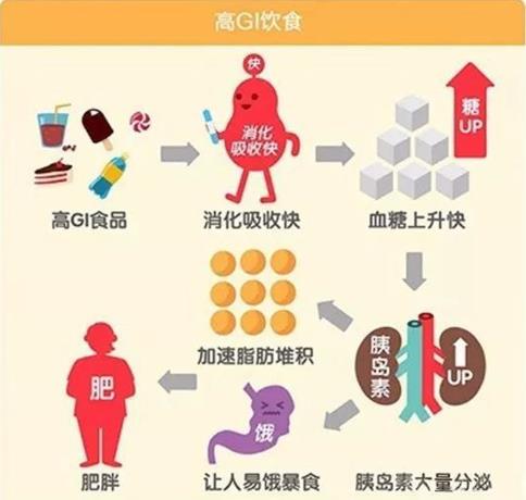 郑州专业的妇产医院 美中商都专家分享:孕妈饿得快,糖妈妈看过来