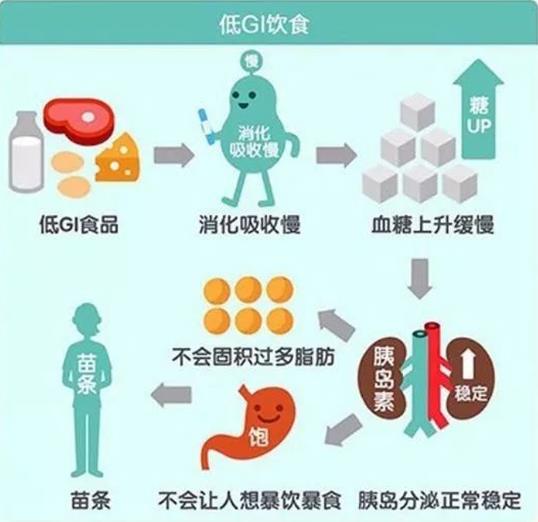 郑州专业的妇产医院 美中商都专家分享:孕妈饿得快,糖妈妈看过来