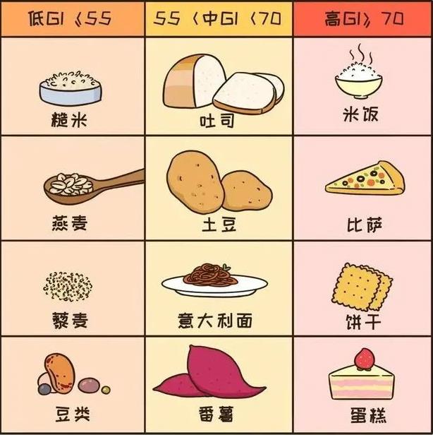 郑州专业的妇产医院 美中商都专家分享:孕妈饿得快,糖妈妈看过来