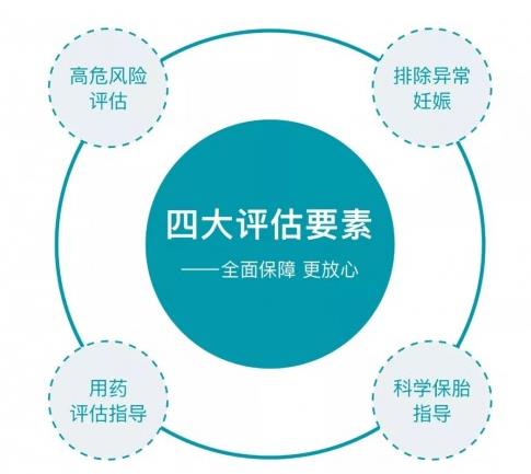大连美琳达妇产医院:孕早期用药对胎儿有什么影响?用药指南请收好!