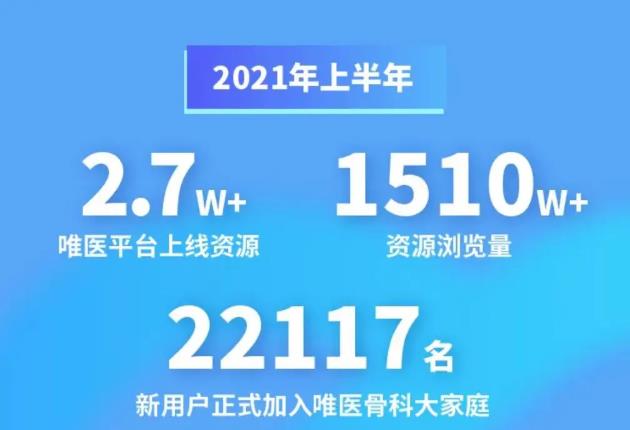 唯医骨科数据:骨科医生搜索Top1胫骨平台骨折