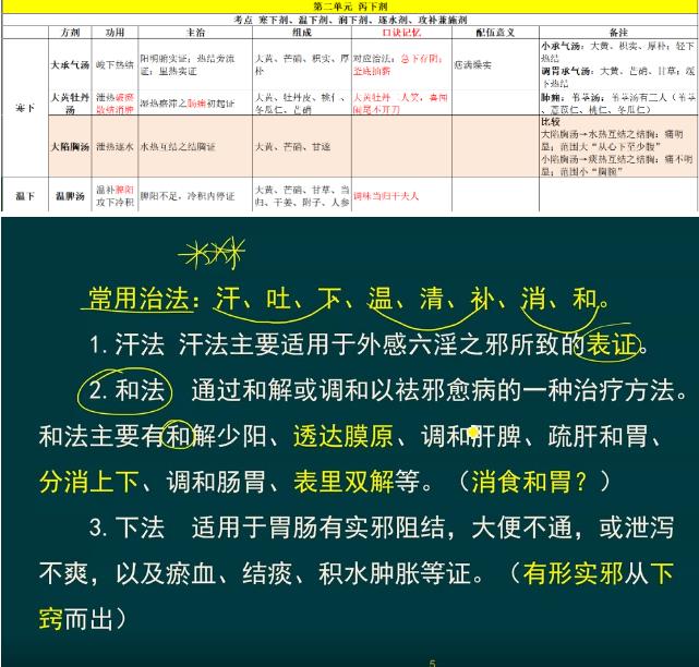 哪家机构中医讲的好?学习快速记忆法,20字牢记百字方剂