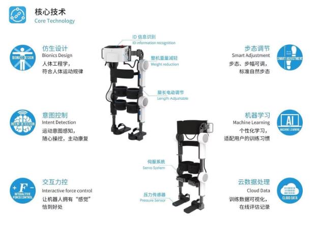 行业新推动:外骨骼领军企业程天科技,再获NMPA“新证”