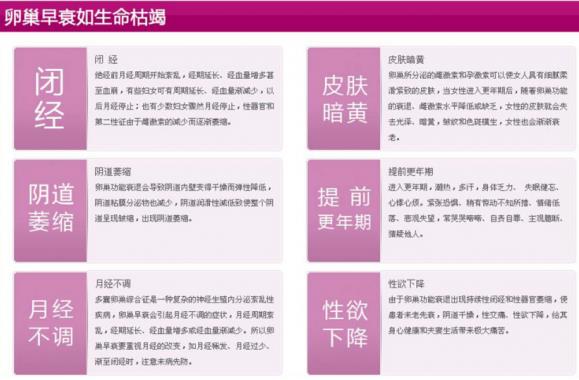 19.9元男女生育力检查火热进行中 南昌康健:你的卵巢还好吗?