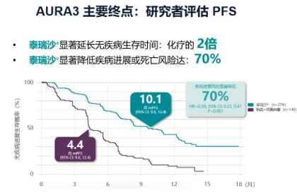 进口奥希替尼价格,其实奥希替尼压根不贵,印度奥希替尼价格表公布!