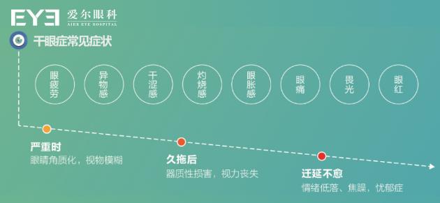久拖不治!女白领被干眼症折磨5年之久 致眼部睑板腺萎缩