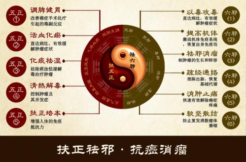 云南中西医结合医院肿瘤医生霍永兴:中医治肿瘤,宜扶正气