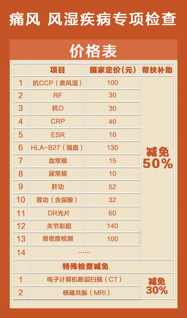 【名医巡礼月】济南中医风湿病医院“多学科会诊中心及名医工作室”周年庆