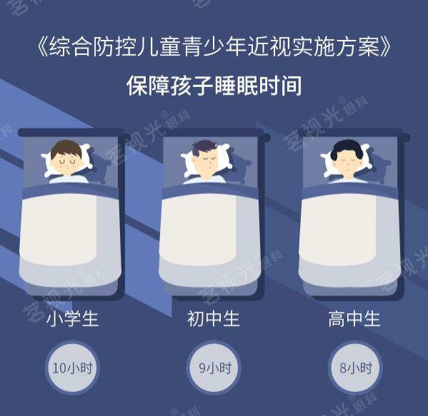 北京茗视光眼科:眼轴增长1mm孩子近视就增加300度吗?